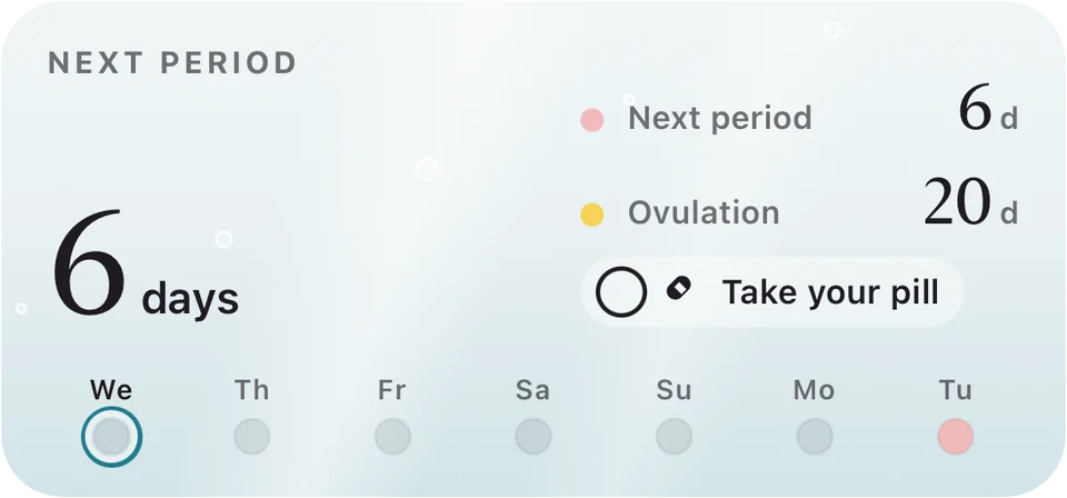Medium widget, Ocean look: next period in 6 days, next ovulation in 20 days, and the week ahead as a row of dots.