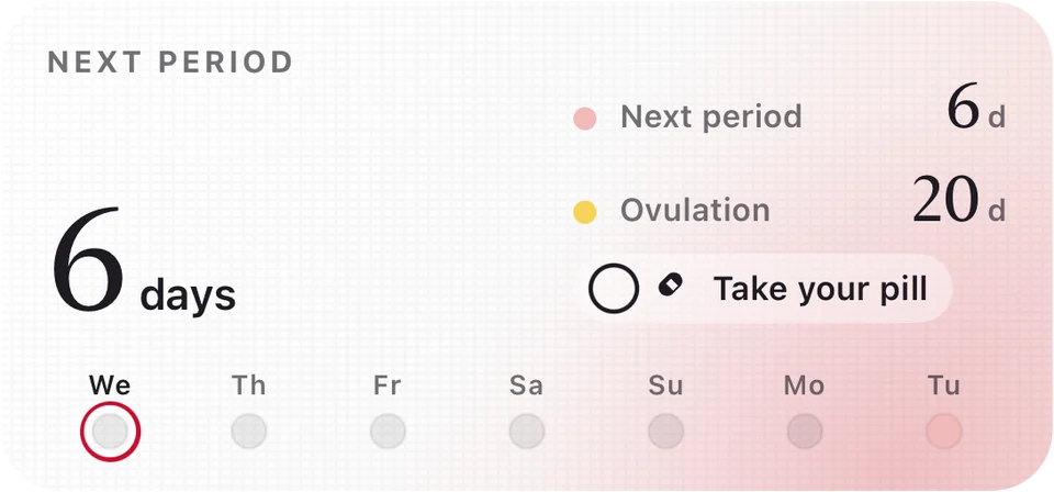 Medium widget, White look: next period in 6 days, next ovulation in 20 days, and the week ahead as a row of dots.